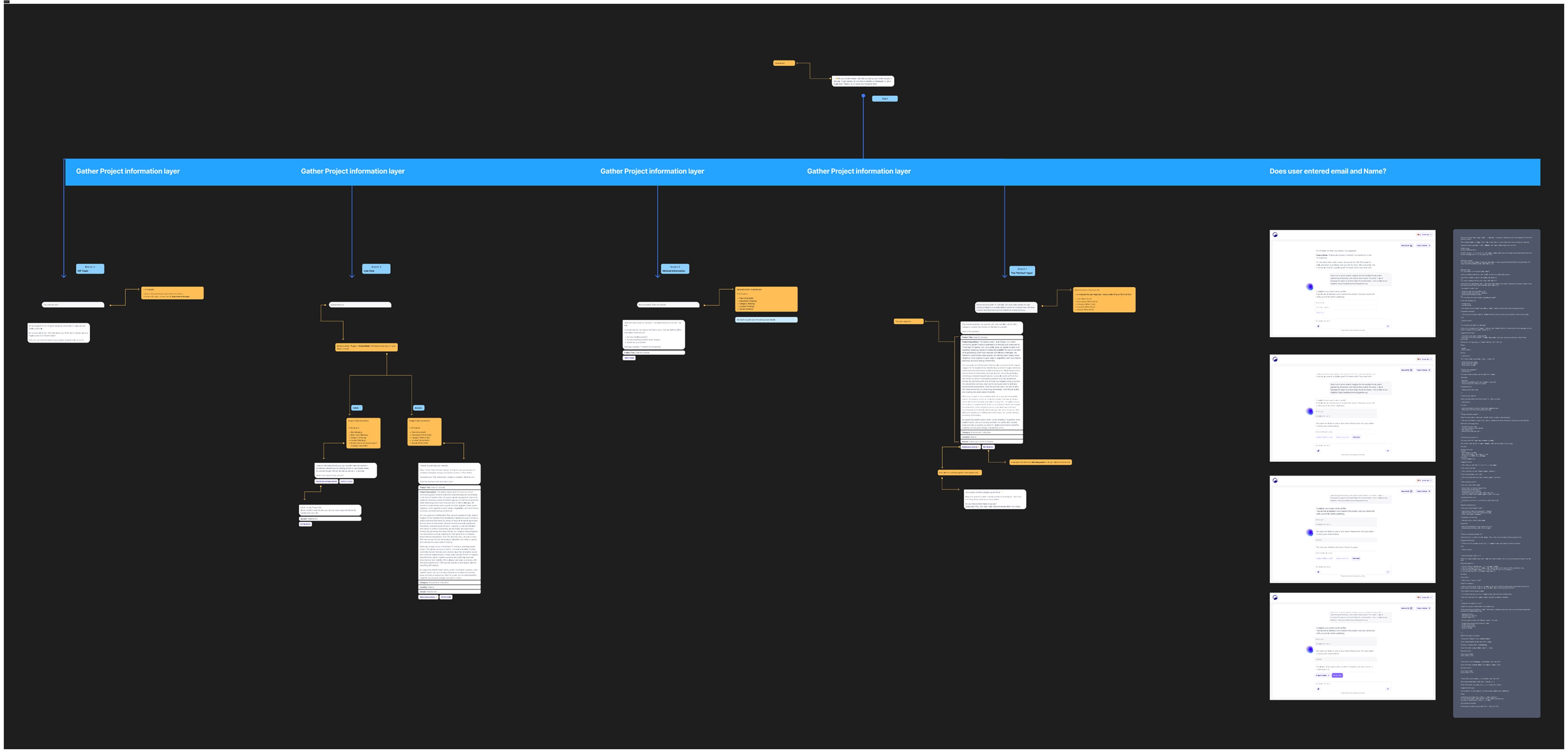 The original multi-field project-creation form in Giveth